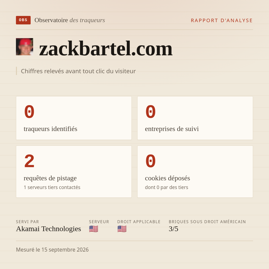 zackbartel.com : 0 traqueurs identifiés, 0 entreprises de suivi, 2 requêtes de pistage. Chiffres relevés avant tout clic du visiteur.