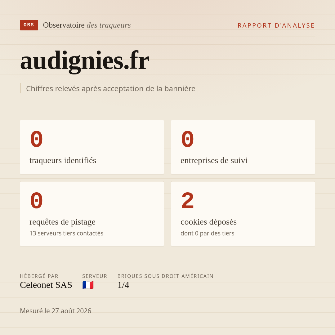 audignies.fr : 0 traqueurs identifiés, 0 entreprises de suivi, 0 requêtes de pistage. Chiffres relevés après acceptation de la bannière.