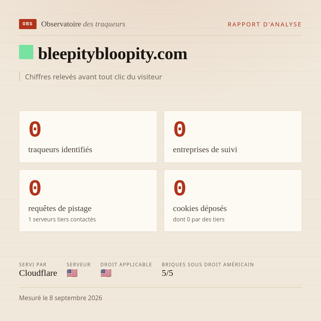 bleepitybloopity.com : 0 traqueurs identifiés, 0 entreprises de suivi, 0 requêtes de pistage. Chiffres relevés avant tout clic du visiteur.