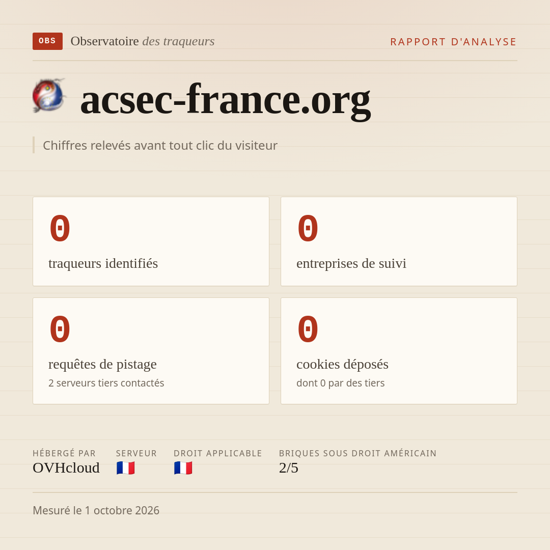 acsec-france.org : 0 traqueurs identifiés, 0 entreprises de suivi, 0 requêtes de pistage. Chiffres relevés avant tout clic du visiteur.