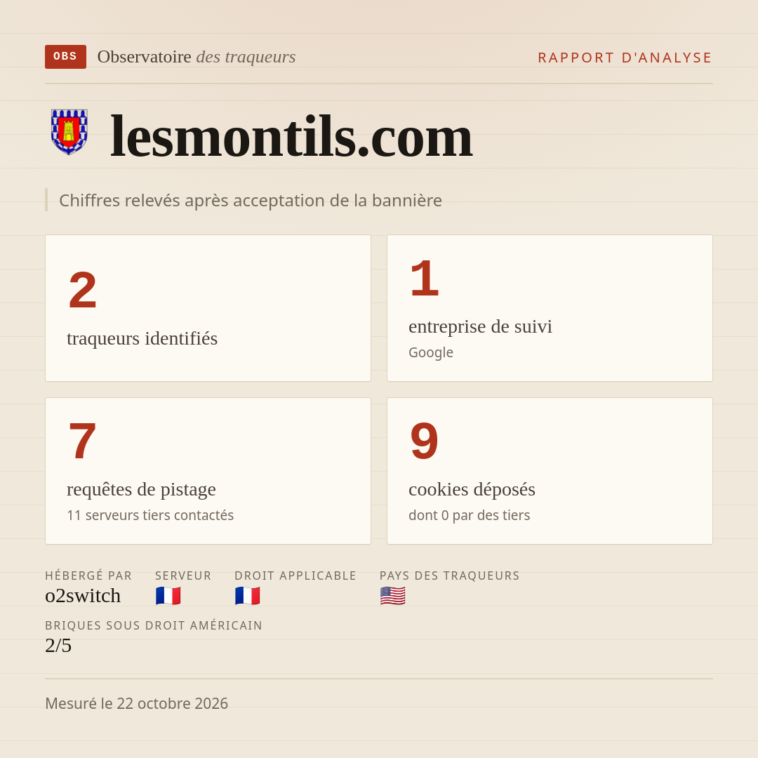 lesmontils.com : 2 traqueurs identifiés, 1 entreprise de suivi, 7 requêtes de pistage. Chiffres relevés après acceptation de la bannière.