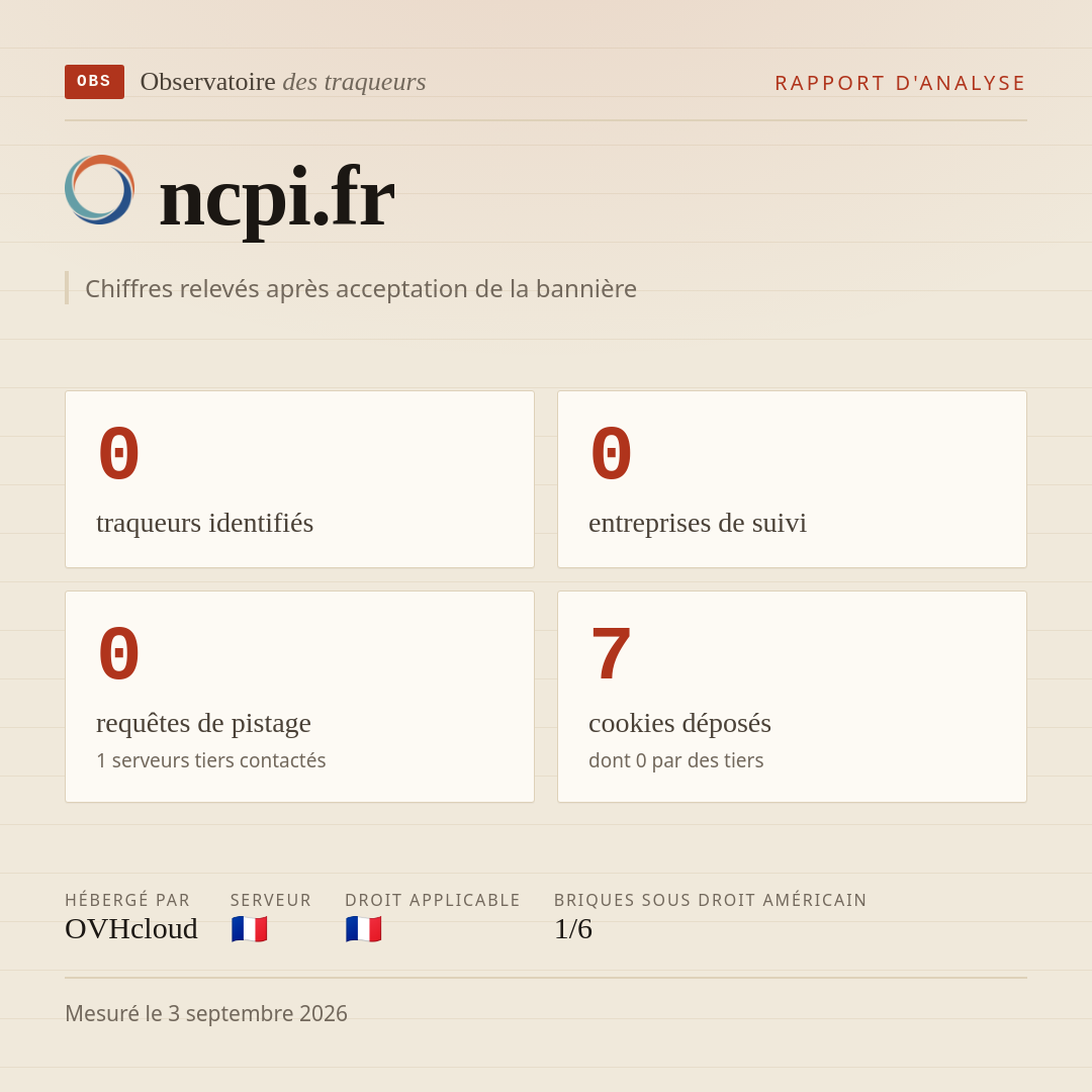 ncpi.fr : 0 traqueurs identifiés, 0 entreprises de suivi, 0 requêtes de pistage. Chiffres relevés après acceptation de la bannière.
