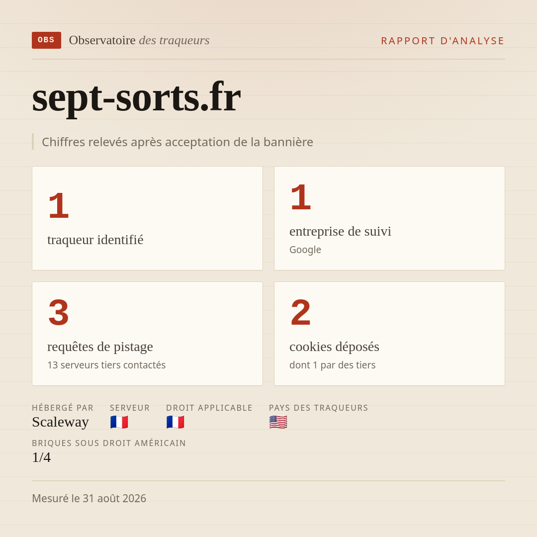 sept-sorts.fr : 1 traqueur identifié, 1 entreprise de suivi, 3 requêtes de pistage. Chiffres relevés après acceptation de la bannière.