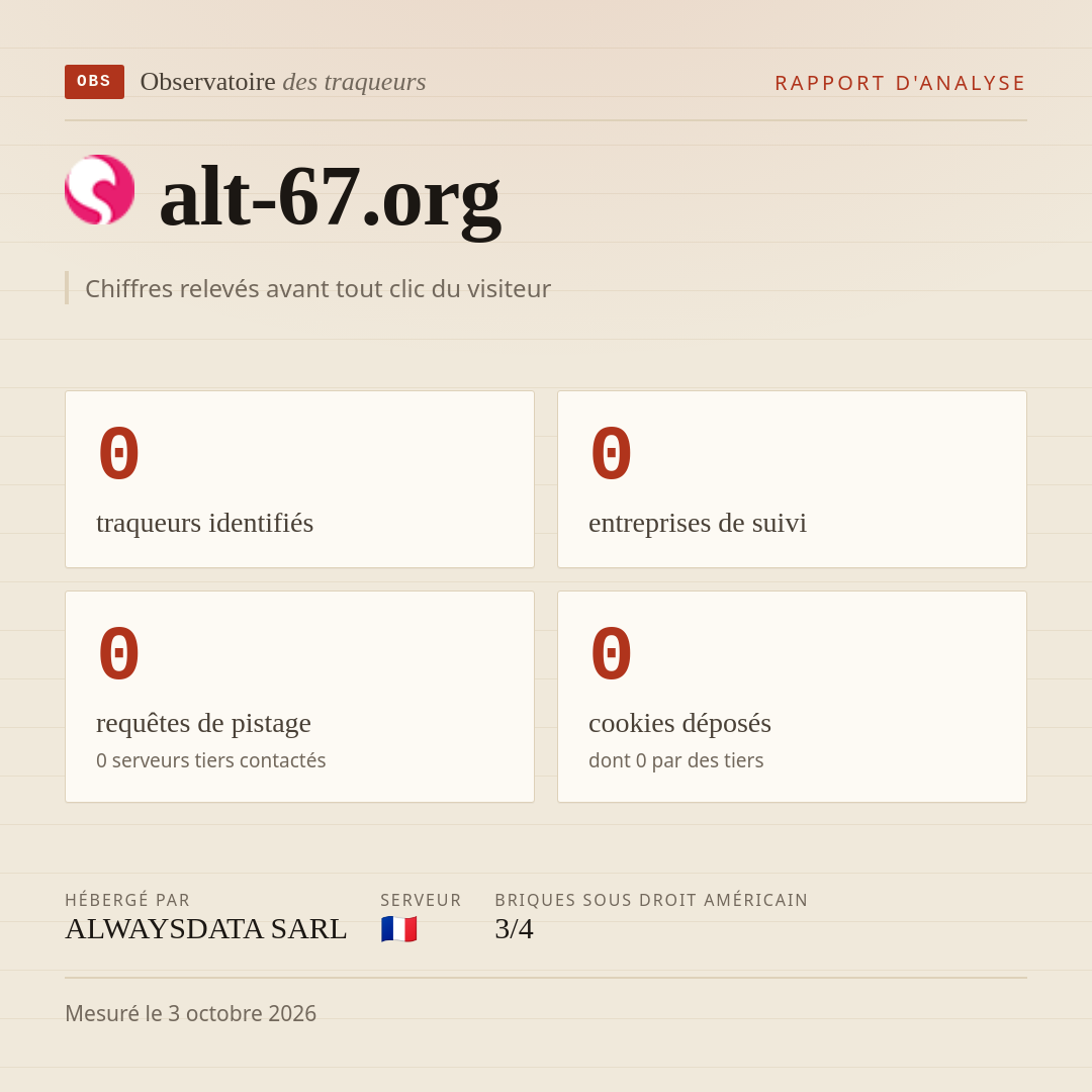 alt-67.org : 0 traqueurs identifiés, 0 entreprises de suivi, 0 requêtes de pistage. Chiffres relevés avant tout clic du visiteur.