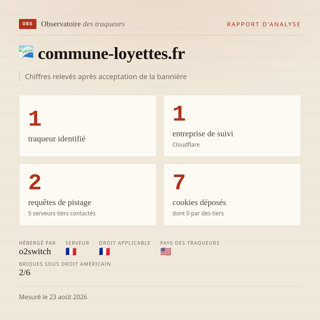 commune-loyettes.fr : 1 traqueur identifié, 1 entreprise de suivi, 2 requêtes de pistage. Chiffres relevés après acceptation de la bannière.