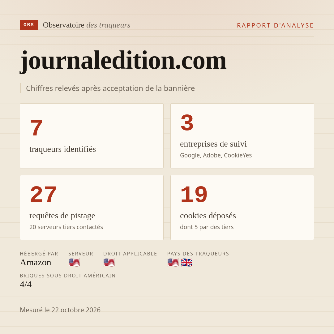 journaledition.com : 7 traqueurs identifiés, 3 entreprises de suivi, 27 requêtes de pistage. Chiffres relevés après acceptation de la bannière.