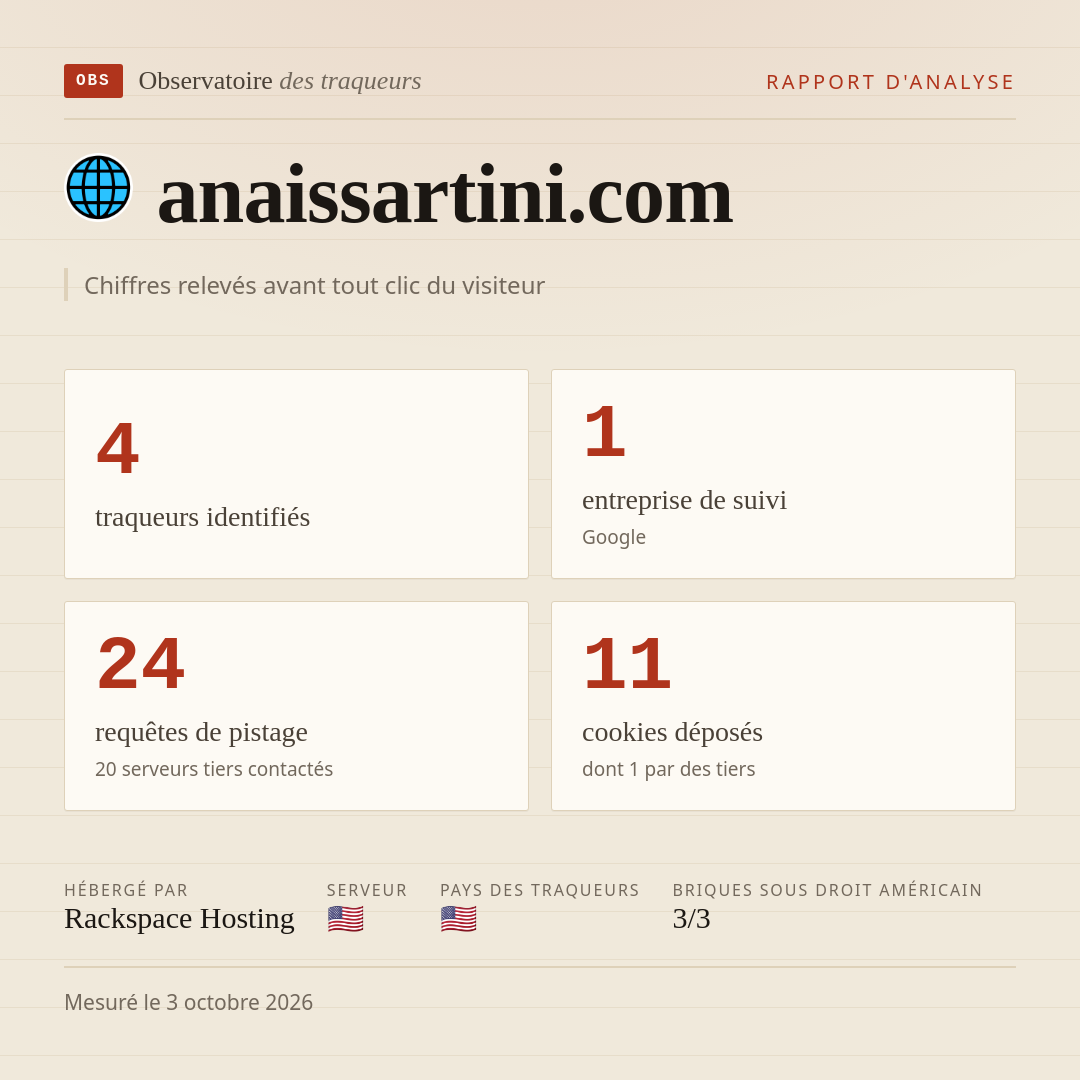 anaissartini.com : 4 traqueurs identifiés, 1 entreprise de suivi, 24 requêtes de pistage. Chiffres relevés avant tout clic du visiteur.