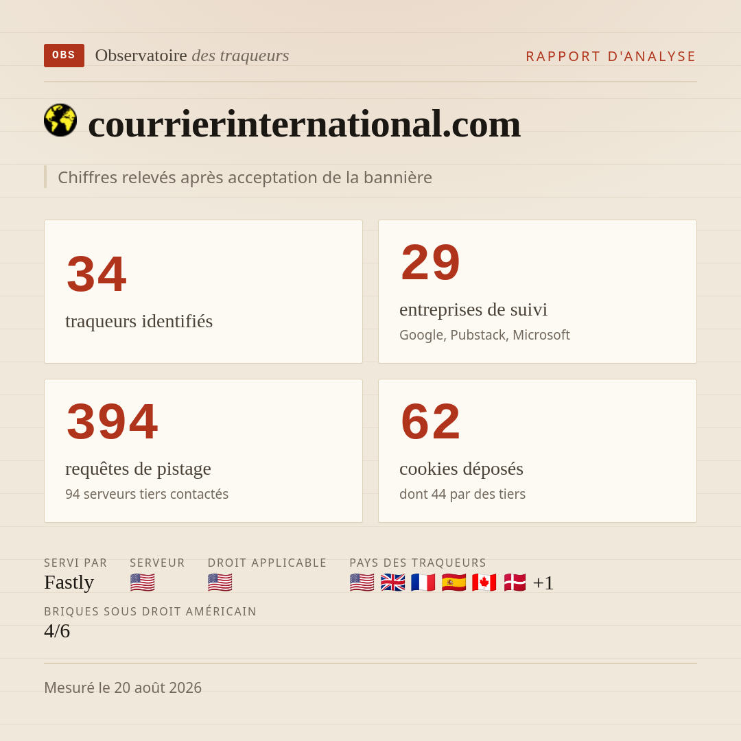 courrierinternational.com : 34 traqueurs identifiés, 29 entreprises de suivi, 394 requêtes de pistage. Chiffres relevés après acceptation de la bannière.