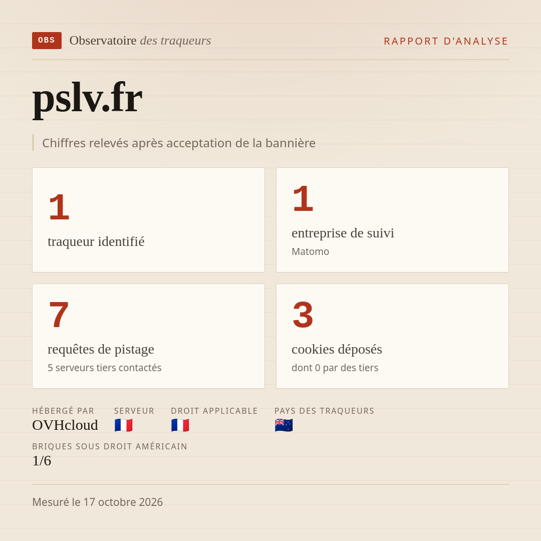 pslv.fr : 1 traqueur identifié, 1 entreprise de suivi, 7 requêtes de pistage. Chiffres relevés après acceptation de la bannière.