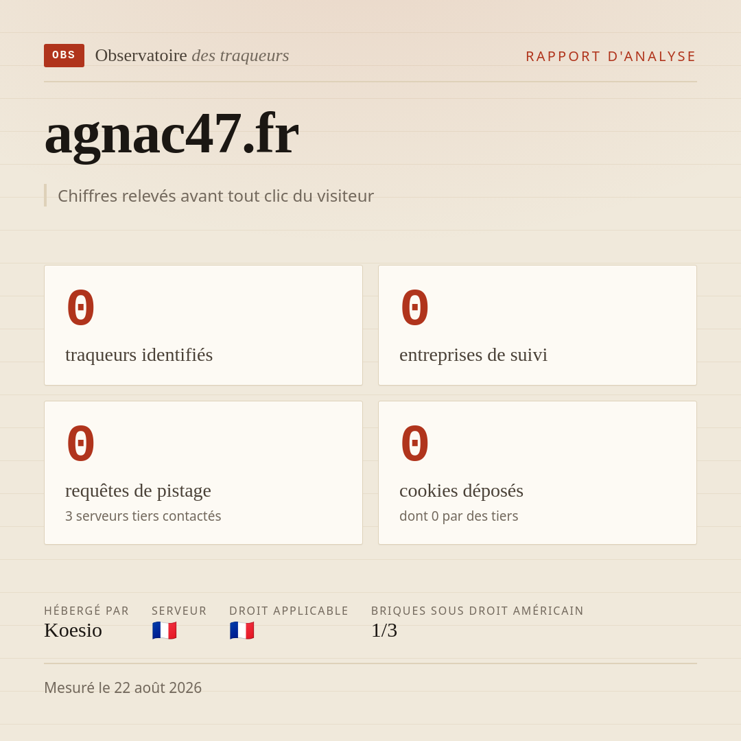 agnac47.fr : 0 traqueurs identifiés, 0 entreprises de suivi, 0 requêtes de pistage. Chiffres relevés avant tout clic du visiteur.