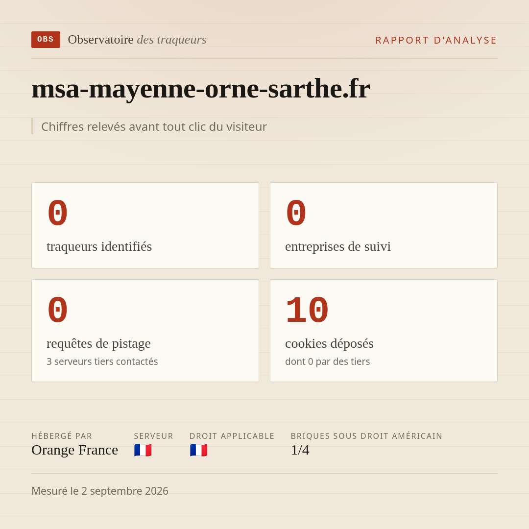 msa-mayenne-orne-sarthe.fr : 0 traqueurs identifiés, 0 entreprises de suivi, 0 requêtes de pistage. Chiffres relevés avant tout clic du visiteur.