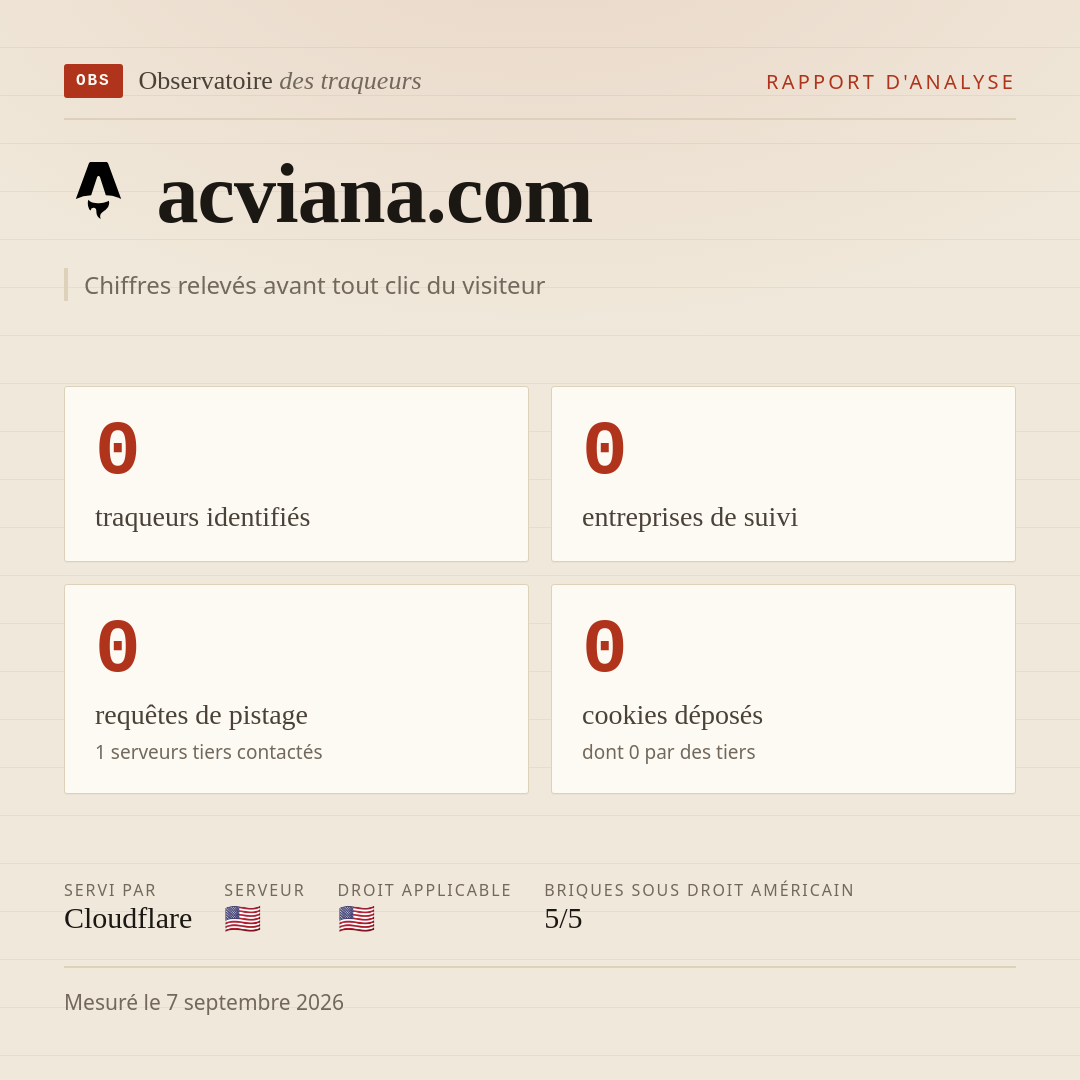 acviana.com : 0 traqueurs identifiés, 0 entreprises de suivi, 0 requêtes de pistage. Chiffres relevés avant tout clic du visiteur.