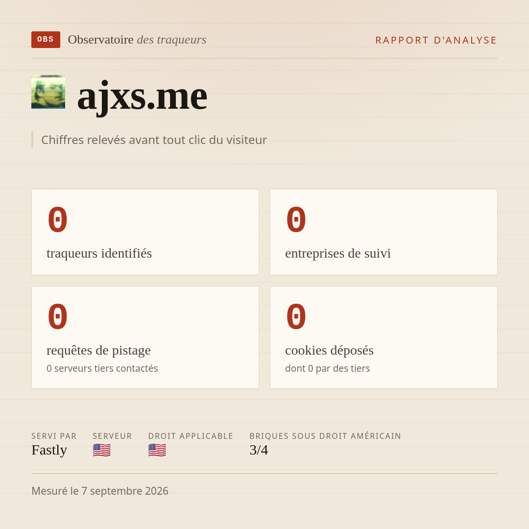 ajxs.me : 0 traqueurs identifiés, 0 entreprises de suivi, 0 requêtes de pistage. Chiffres relevés avant tout clic du visiteur.