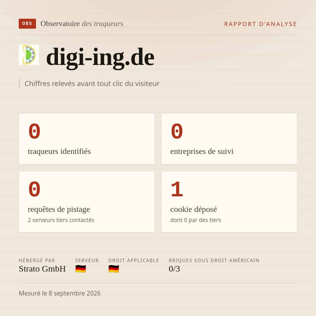 digi-ing.de : 0 traqueurs identifiés, 0 entreprises de suivi, 0 requêtes de pistage. Chiffres relevés avant tout clic du visiteur.