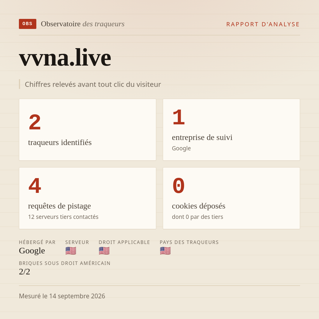 vvna.live : 2 traqueurs identifiés, 1 entreprise de suivi, 4 requêtes de pistage. Chiffres relevés avant tout clic du visiteur.