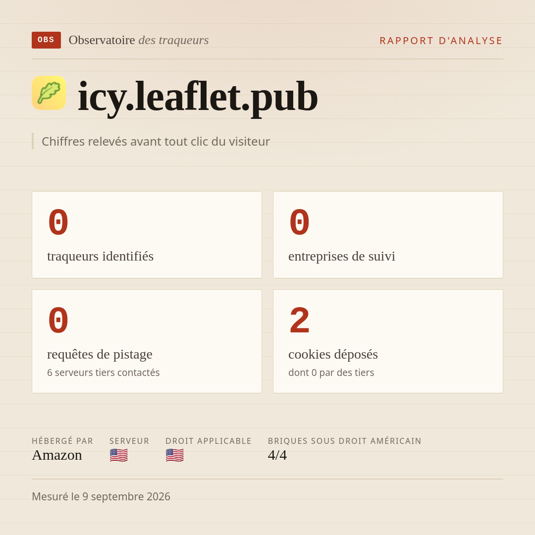 icy.leaflet.pub : 0 traqueurs identifiés, 0 entreprises de suivi, 0 requêtes de pistage. Chiffres relevés avant tout clic du visiteur.