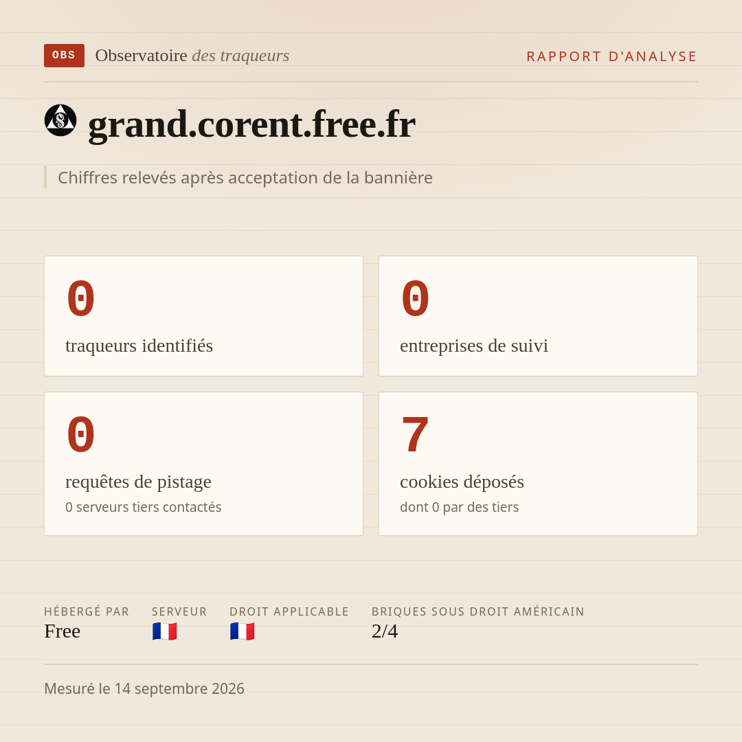 grand.corent.free.fr : 0 traqueurs identifiés, 0 entreprises de suivi, 0 requêtes de pistage. Chiffres relevés après acceptation de la bannière.