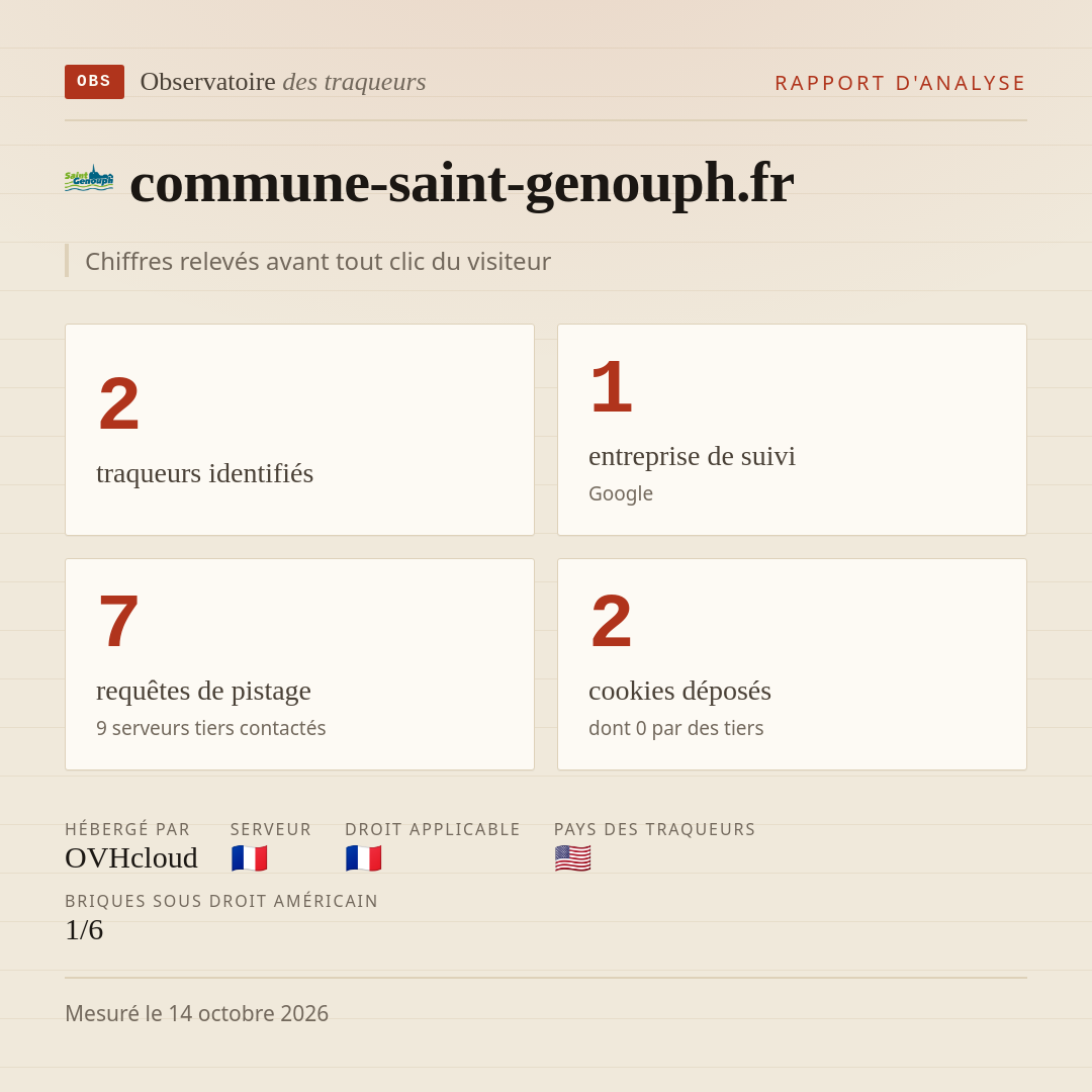 commune-saint-genouph.fr : 2 traqueurs identifiés, 1 entreprise de suivi, 7 requêtes de pistage. Chiffres relevés avant tout clic du visiteur.