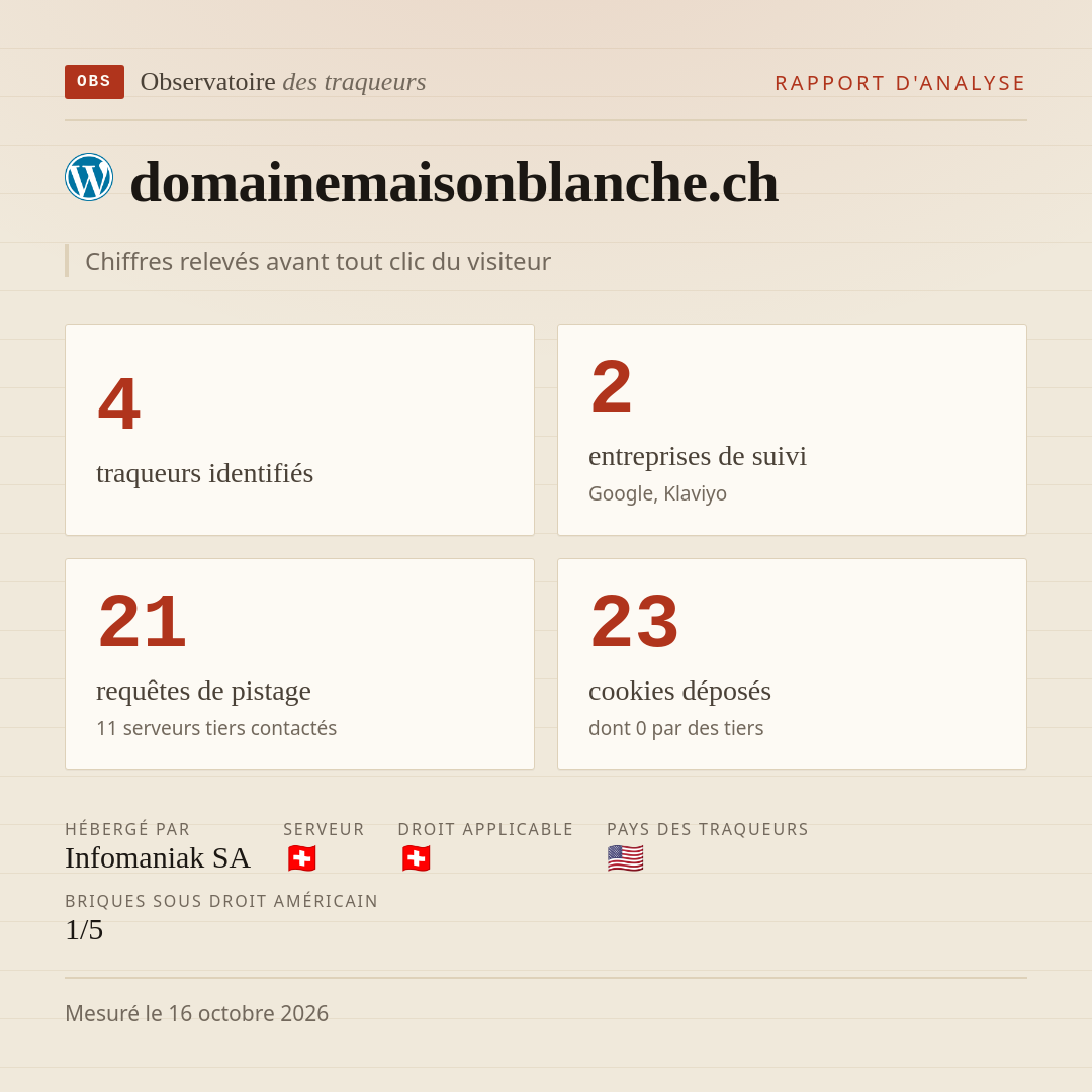 domainemaisonblanche.ch : 4 traqueurs identifiés, 2 entreprises de suivi, 21 requêtes de pistage. Chiffres relevés avant tout clic du visiteur.