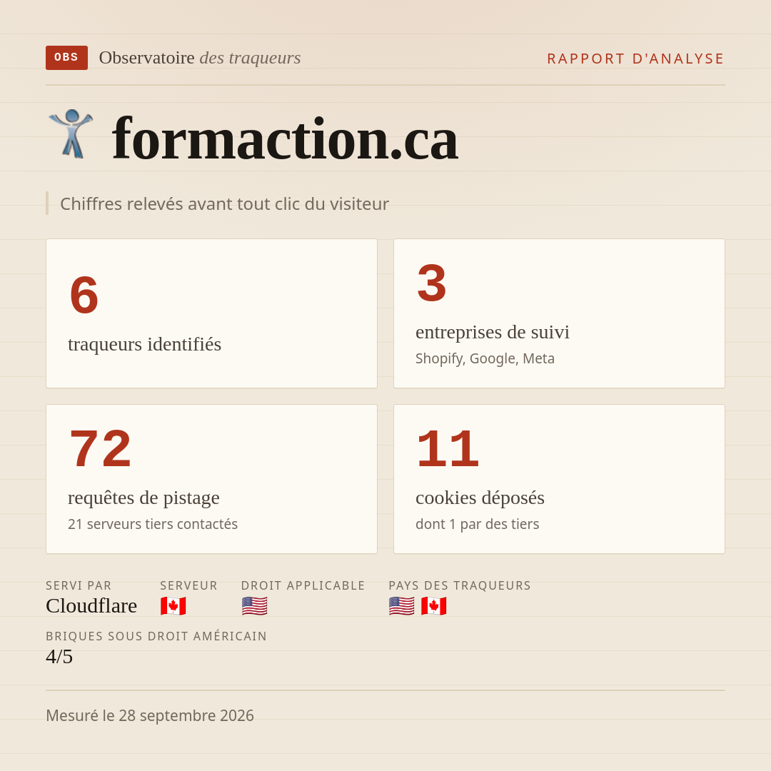 formaction.ca : 6 traqueurs identifiés, 3 entreprises de suivi, 72 requêtes de pistage. Chiffres relevés avant tout clic du visiteur.