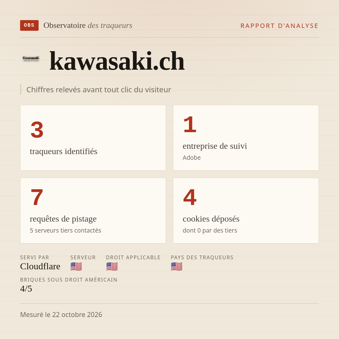 kawasaki.ch : 3 traqueurs identifiés, 1 entreprise de suivi, 7 requêtes de pistage. Chiffres relevés avant tout clic du visiteur.