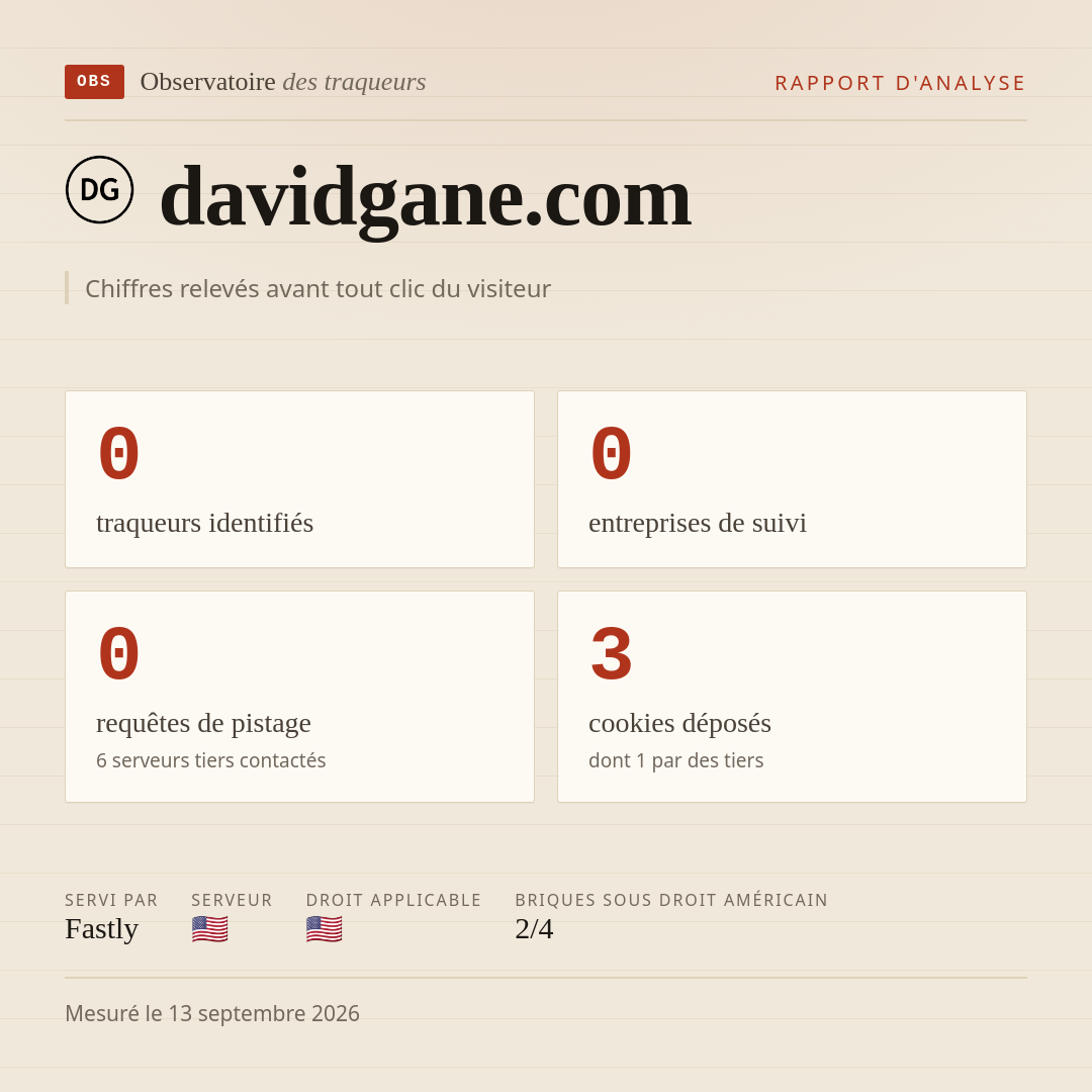 davidgane.com : 0 traqueurs identifiés, 0 entreprises de suivi, 0 requêtes de pistage. Chiffres relevés avant tout clic du visiteur.