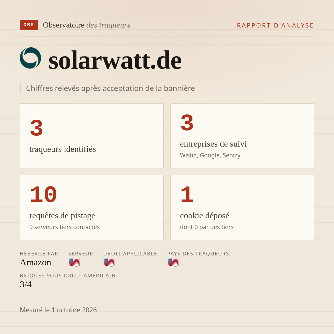 solarwatt.de : 3 traqueurs identifiés, 3 entreprises de suivi, 10 requêtes de pistage. Chiffres relevés après acceptation de la bannière.