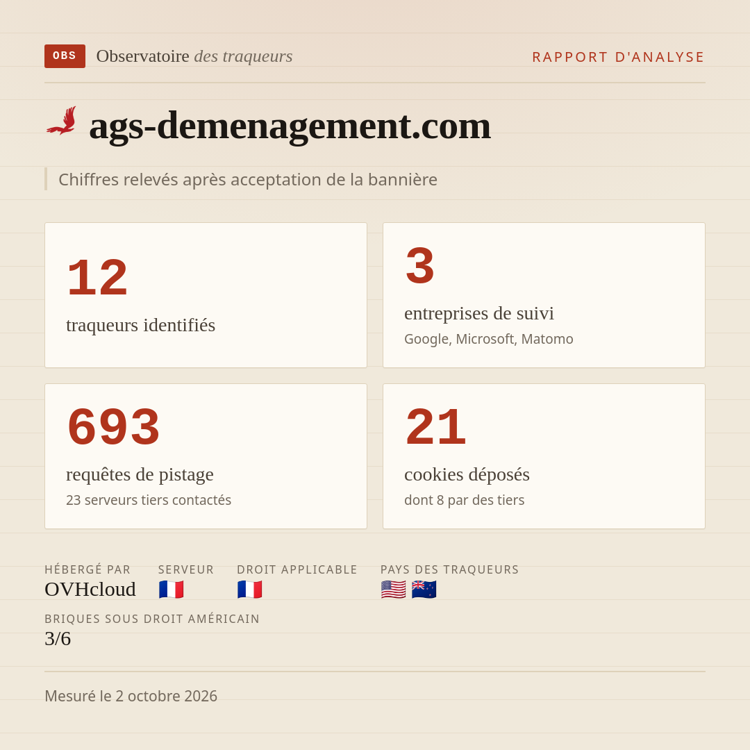 ags-demenagement.com : 12 traqueurs identifiés, 3 entreprises de suivi, 693 requêtes de pistage. Chiffres relevés après acceptation de la bannière.