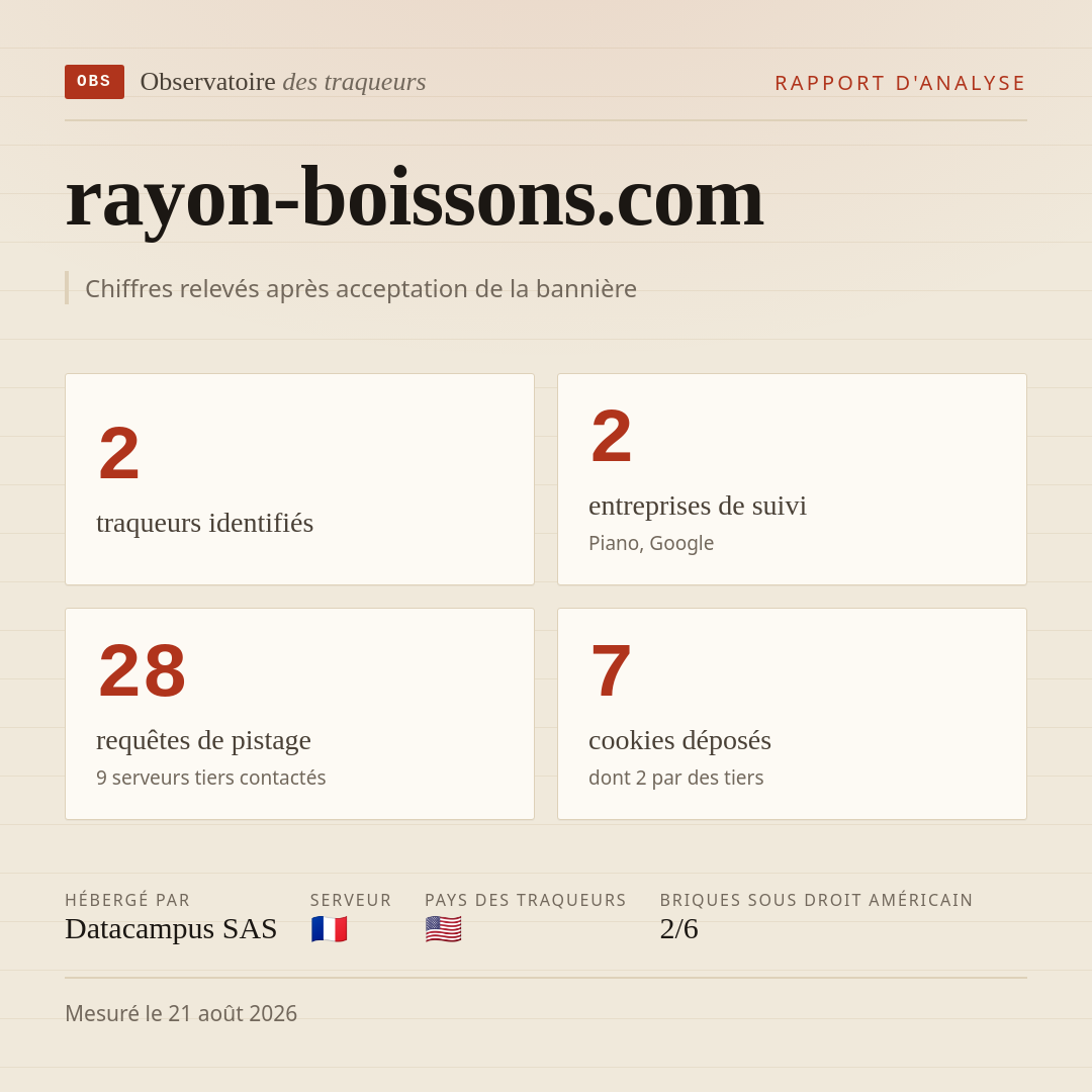 rayon-boissons.com : 2 traqueurs identifiés, 2 entreprises de suivi, 28 requêtes de pistage. Chiffres relevés après acceptation de la bannière.