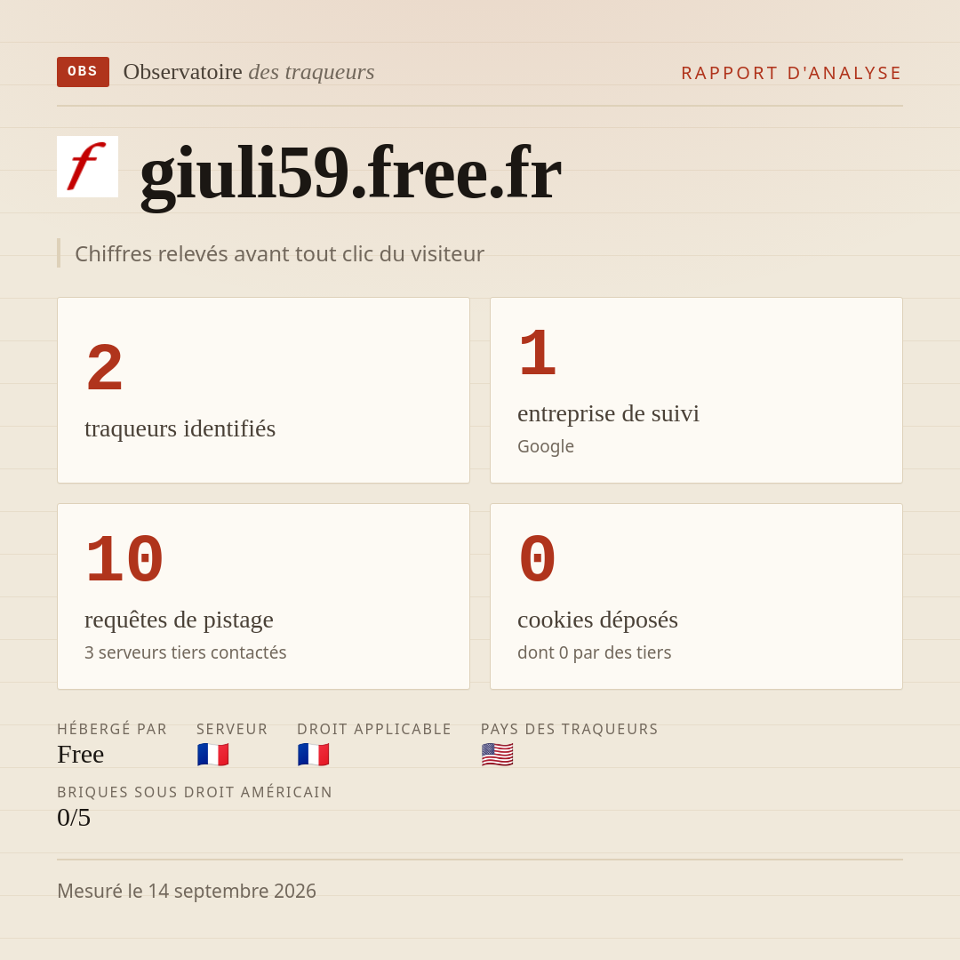 giuli59.free.fr : 2 traqueurs identifiés, 1 entreprise de suivi, 10 requêtes de pistage. Chiffres relevés avant tout clic du visiteur.