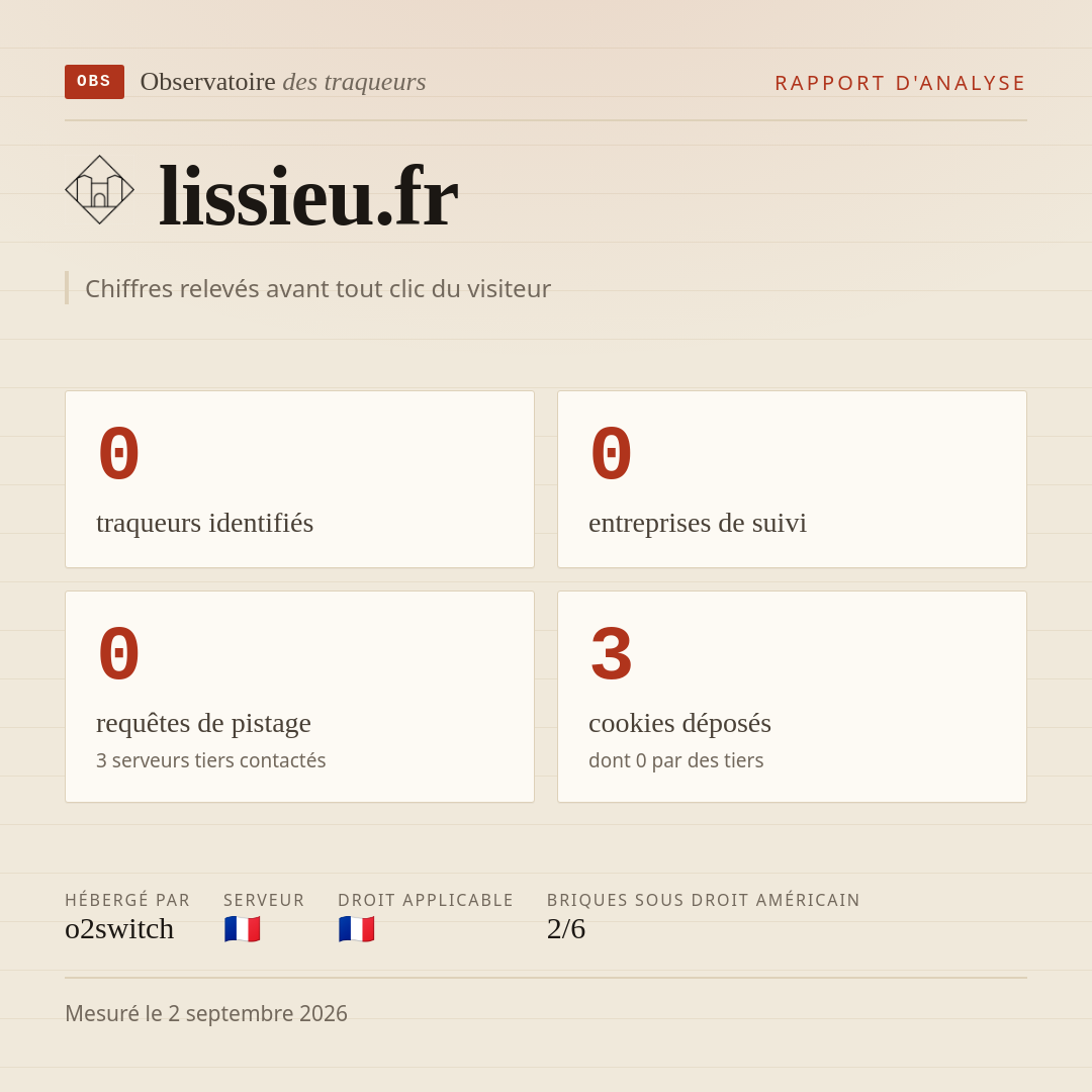 lissieu.fr : 0 traqueurs identifiés, 0 entreprises de suivi, 0 requêtes de pistage. Chiffres relevés avant tout clic du visiteur.