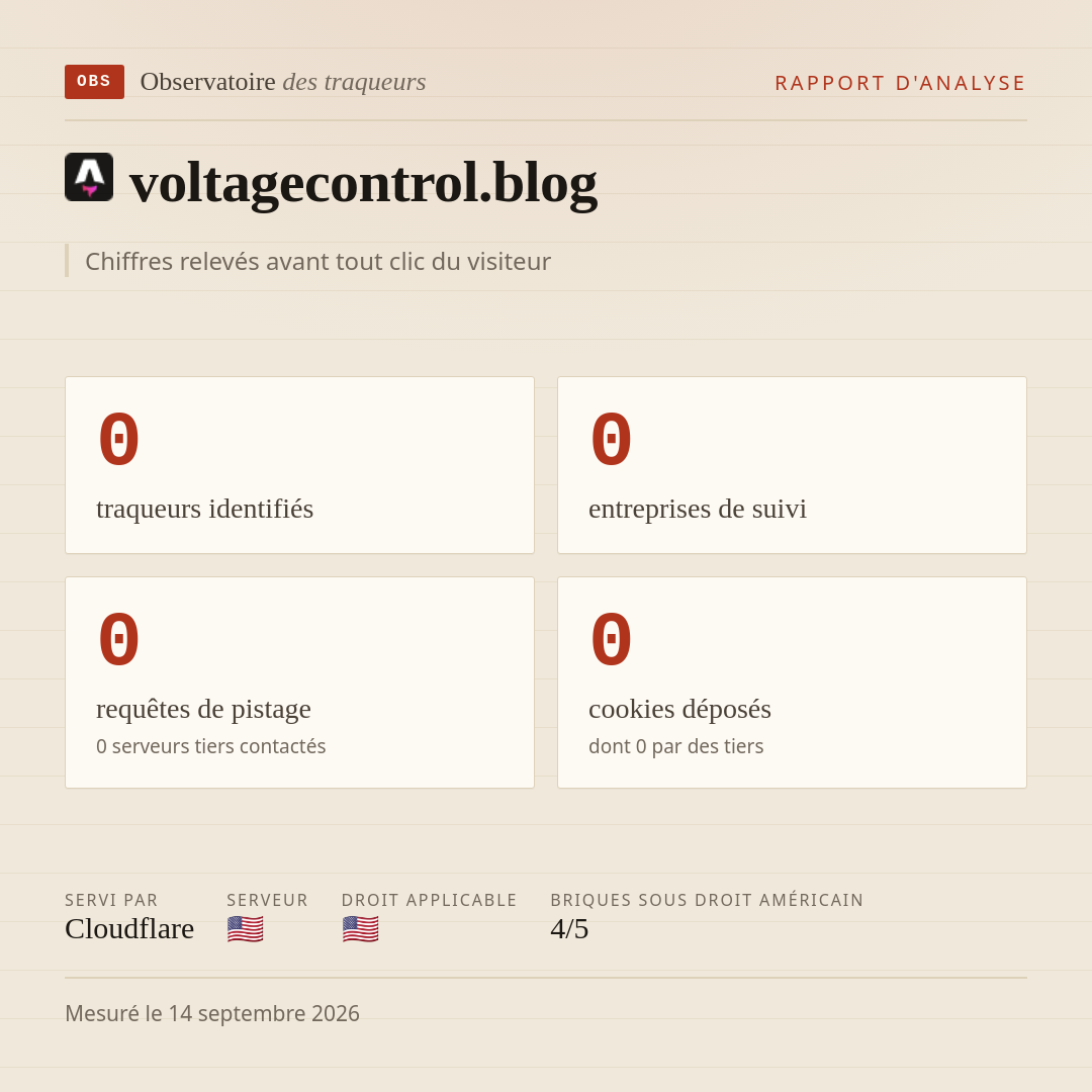 voltagecontrol.blog : 0 traqueurs identifiés, 0 entreprises de suivi, 0 requêtes de pistage. Chiffres relevés avant tout clic du visiteur.