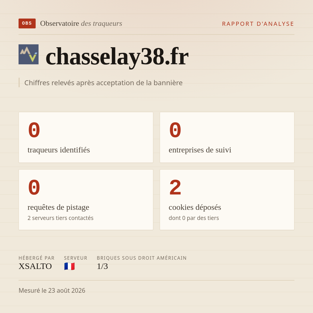 chasselay38.fr : 0 traqueurs identifiés, 0 entreprises de suivi, 0 requêtes de pistage. Chiffres relevés après acceptation de la bannière.
