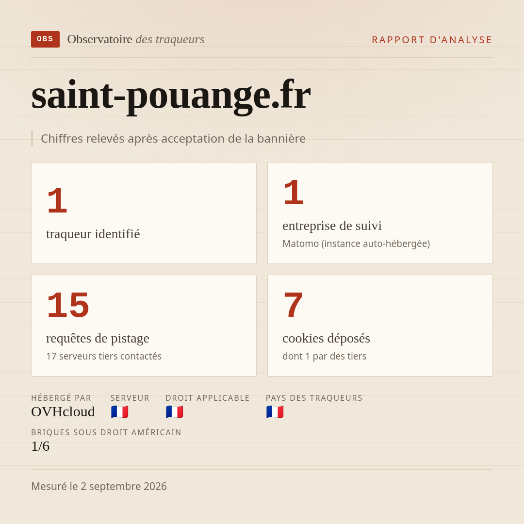 saint-pouange.fr : 1 traqueur identifié, 1 entreprise de suivi, 15 requêtes de pistage. Chiffres relevés après acceptation de la bannière.