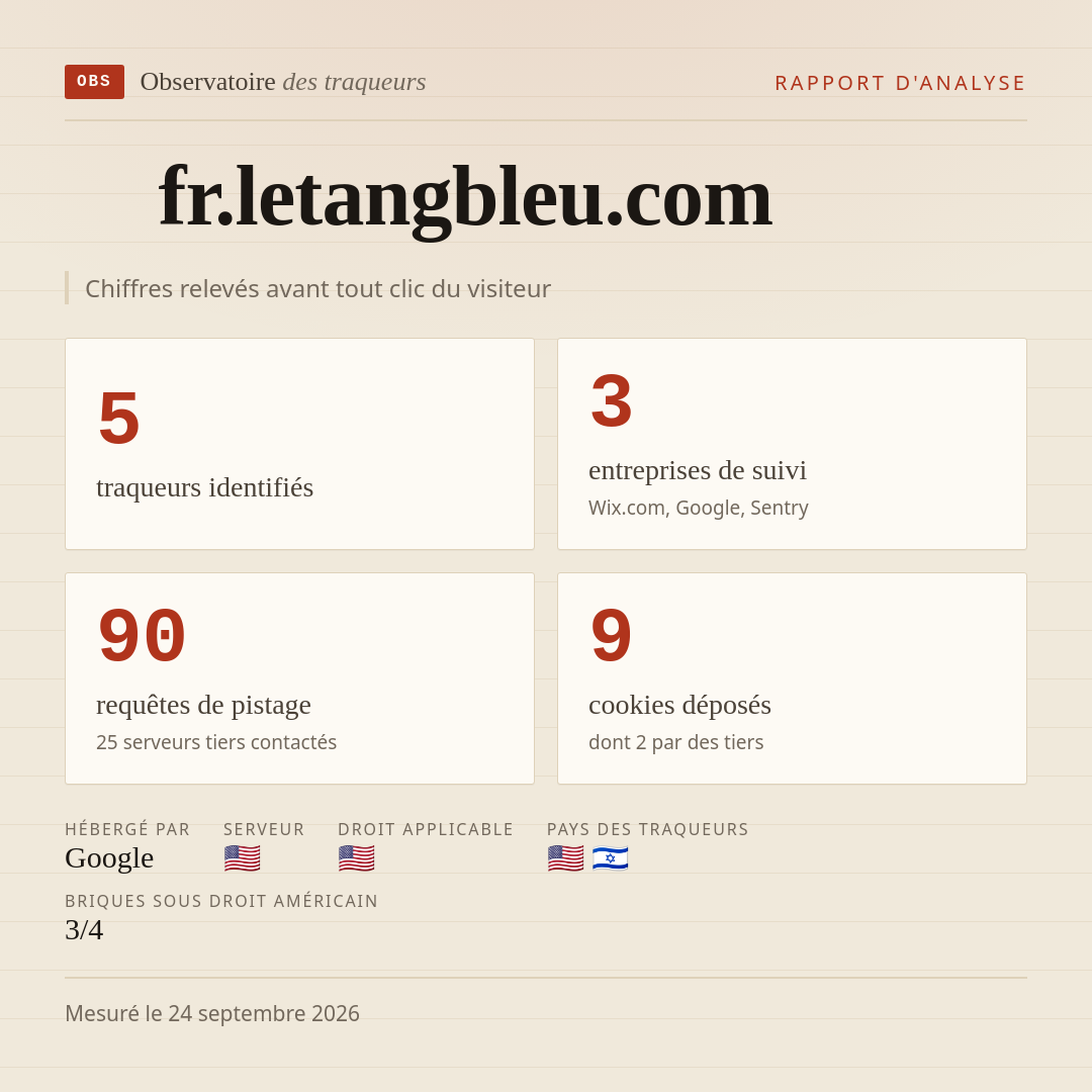 fr.letangbleu.com : 5 traqueurs identifiés, 3 entreprises de suivi, 90 requêtes de pistage. Chiffres relevés avant tout clic du visiteur.