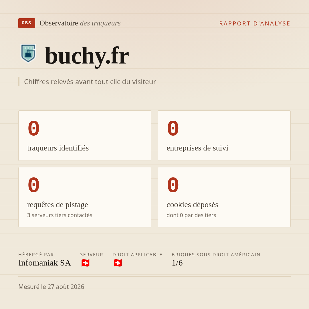 buchy.fr : 0 traqueurs identifiés, 0 entreprises de suivi, 0 requêtes de pistage. Chiffres relevés avant tout clic du visiteur.