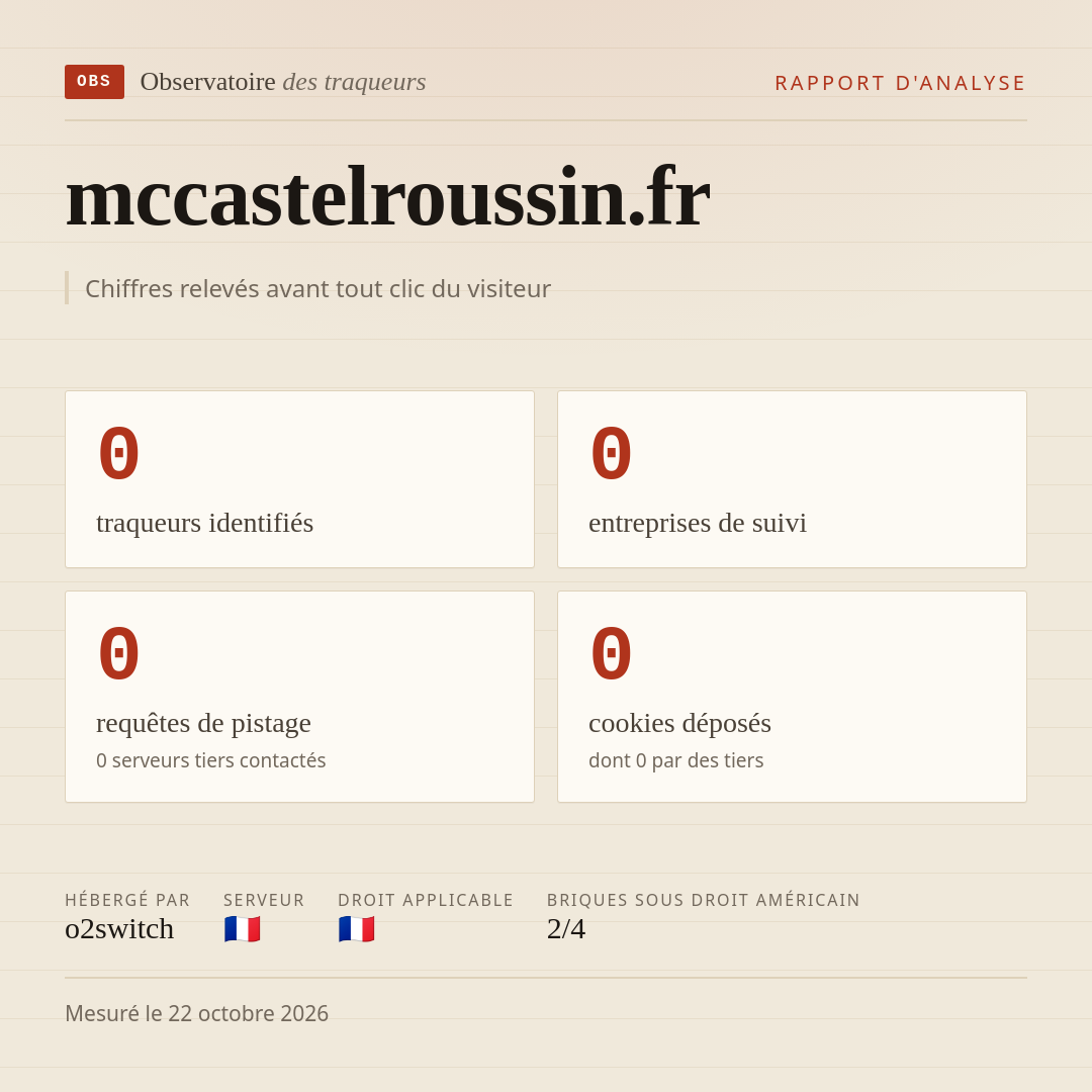 mccastelroussin.fr : 0 traqueurs identifiés, 0 entreprises de suivi, 0 requêtes de pistage. Chiffres relevés avant tout clic du visiteur.