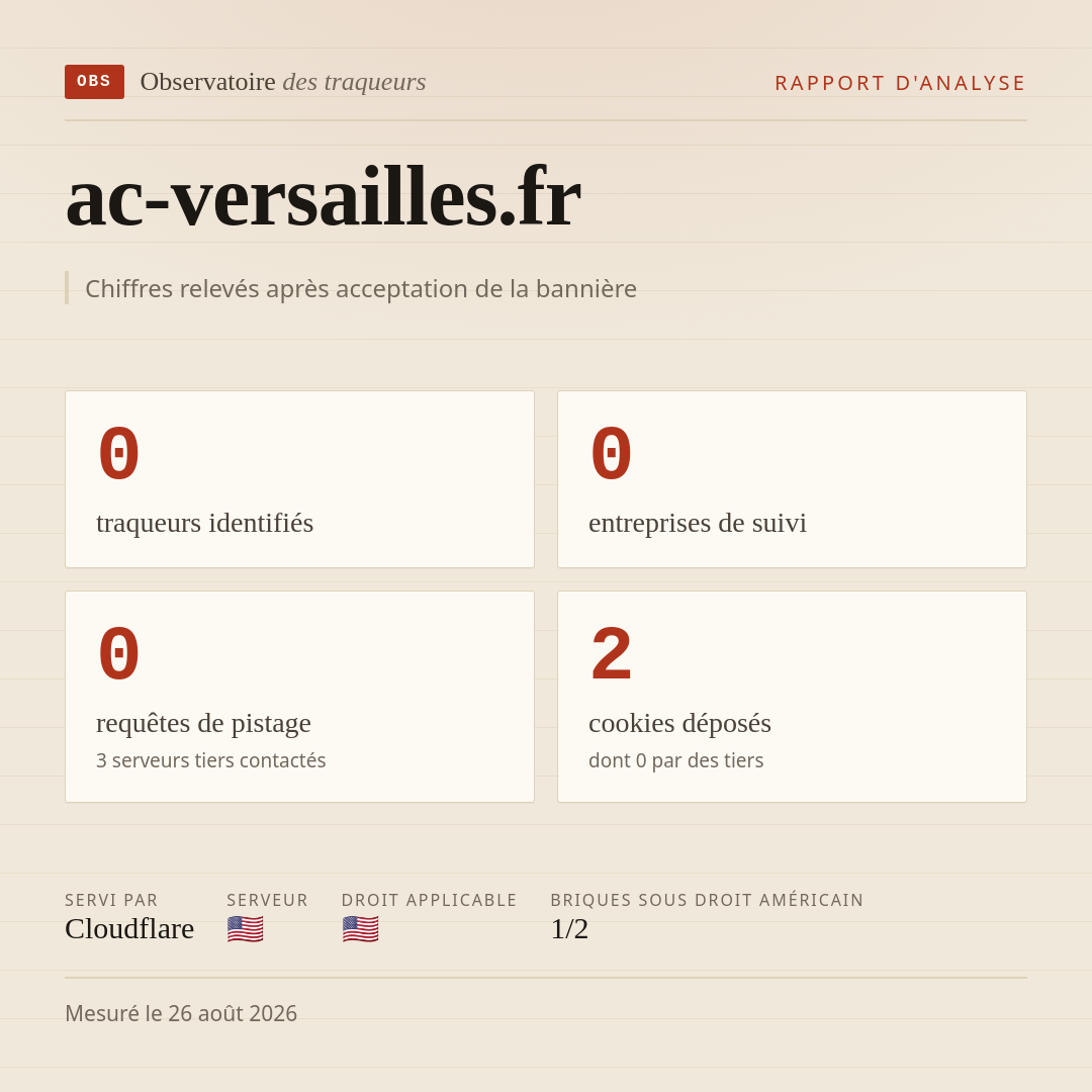 ac-versailles.fr : 0 traqueurs identifiés, 0 entreprises de suivi, 0 requêtes de pistage. Chiffres relevés après acceptation de la bannière.