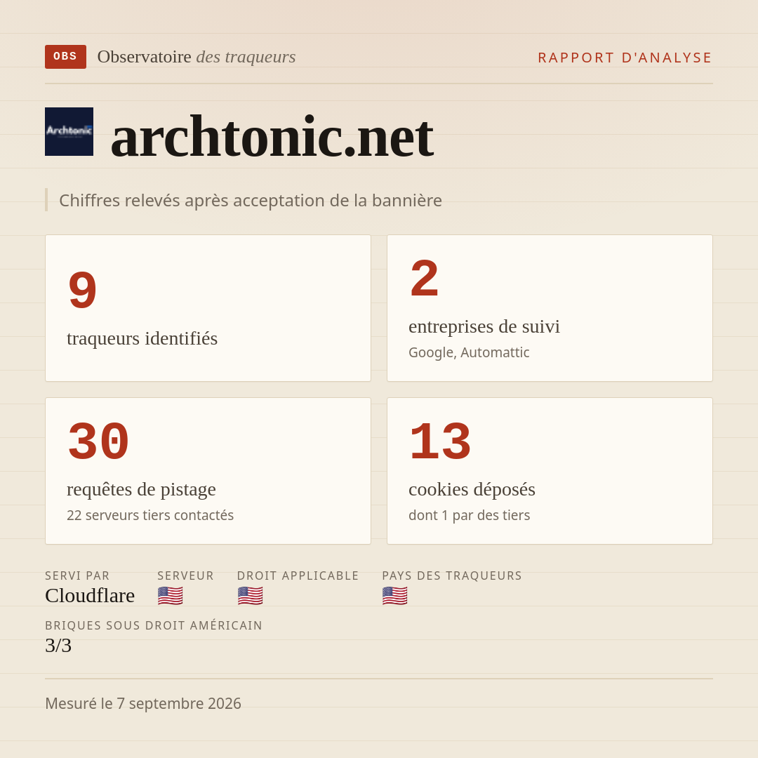 archtonic.net : 9 traqueurs identifiés, 2 entreprises de suivi, 30 requêtes de pistage. Chiffres relevés après acceptation de la bannière.