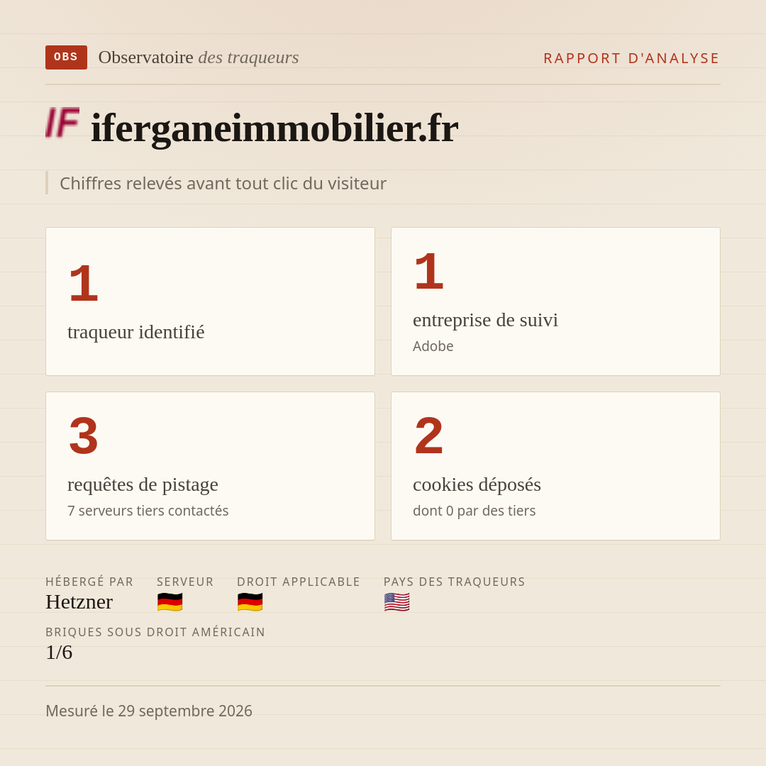 iferganeimmobilier.fr : 1 traqueur identifié, 1 entreprise de suivi, 3 requêtes de pistage. Chiffres relevés avant tout clic du visiteur.