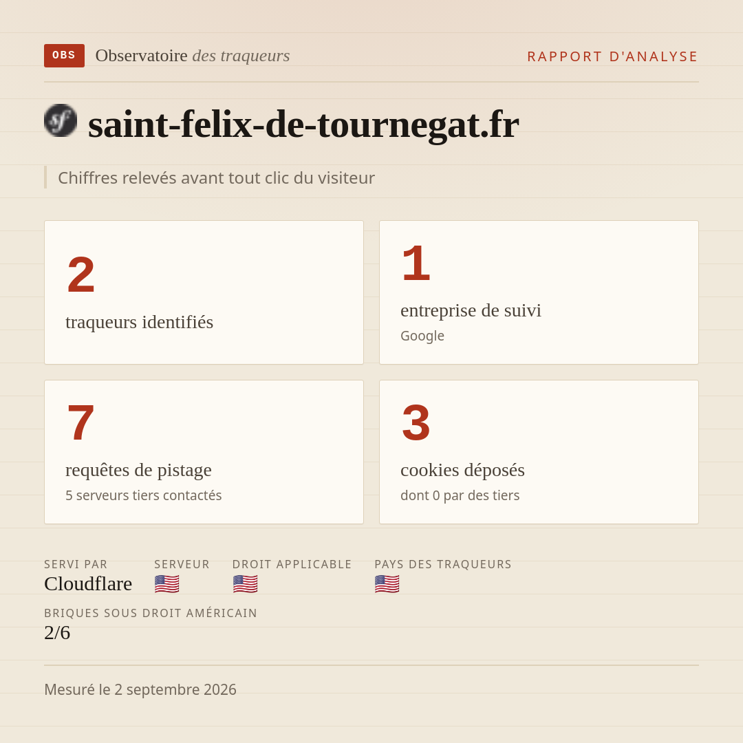 saint-felix-de-tournegat.fr : 2 traqueurs identifiés, 1 entreprise de suivi, 7 requêtes de pistage. Chiffres relevés avant tout clic du visiteur.