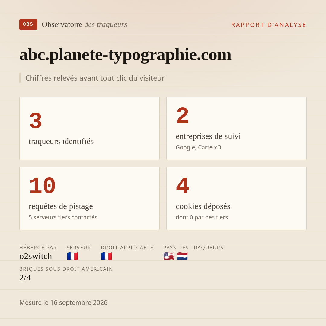 abc.planete-typographie.com : 3 traqueurs identifiés, 2 entreprises de suivi, 10 requêtes de pistage. Chiffres relevés avant tout clic du visiteur.