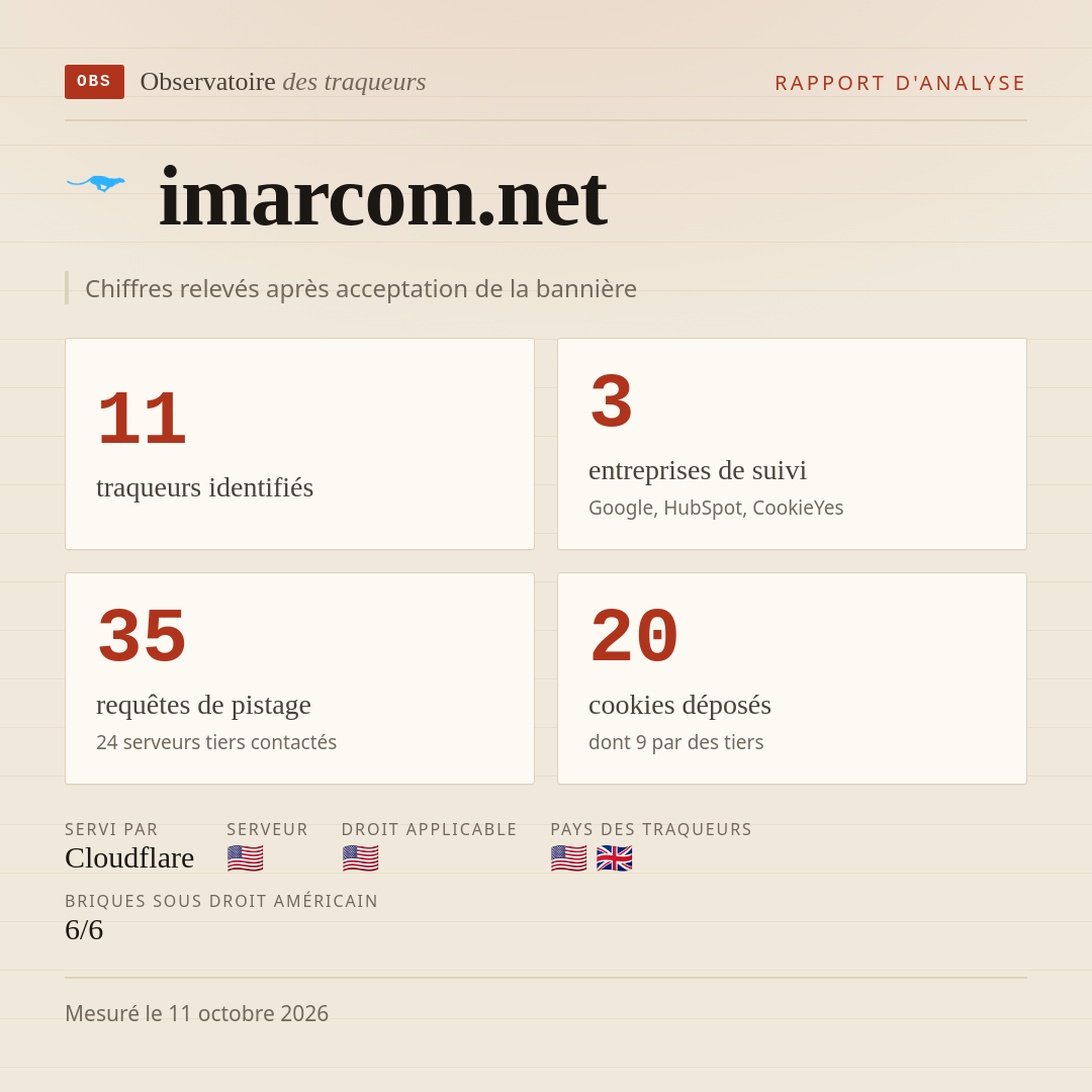 imarcom.net : 11 traqueurs identifiés, 3 entreprises de suivi, 35 requêtes de pistage. Chiffres relevés après acceptation de la bannière.