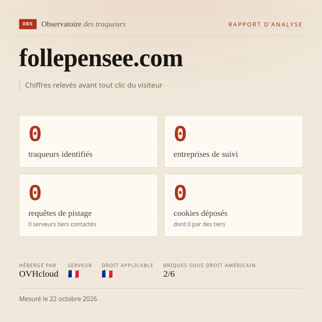 follepensee.com : 0 traqueurs identifiés, 0 entreprises de suivi, 0 requêtes de pistage. Chiffres relevés avant tout clic du visiteur.