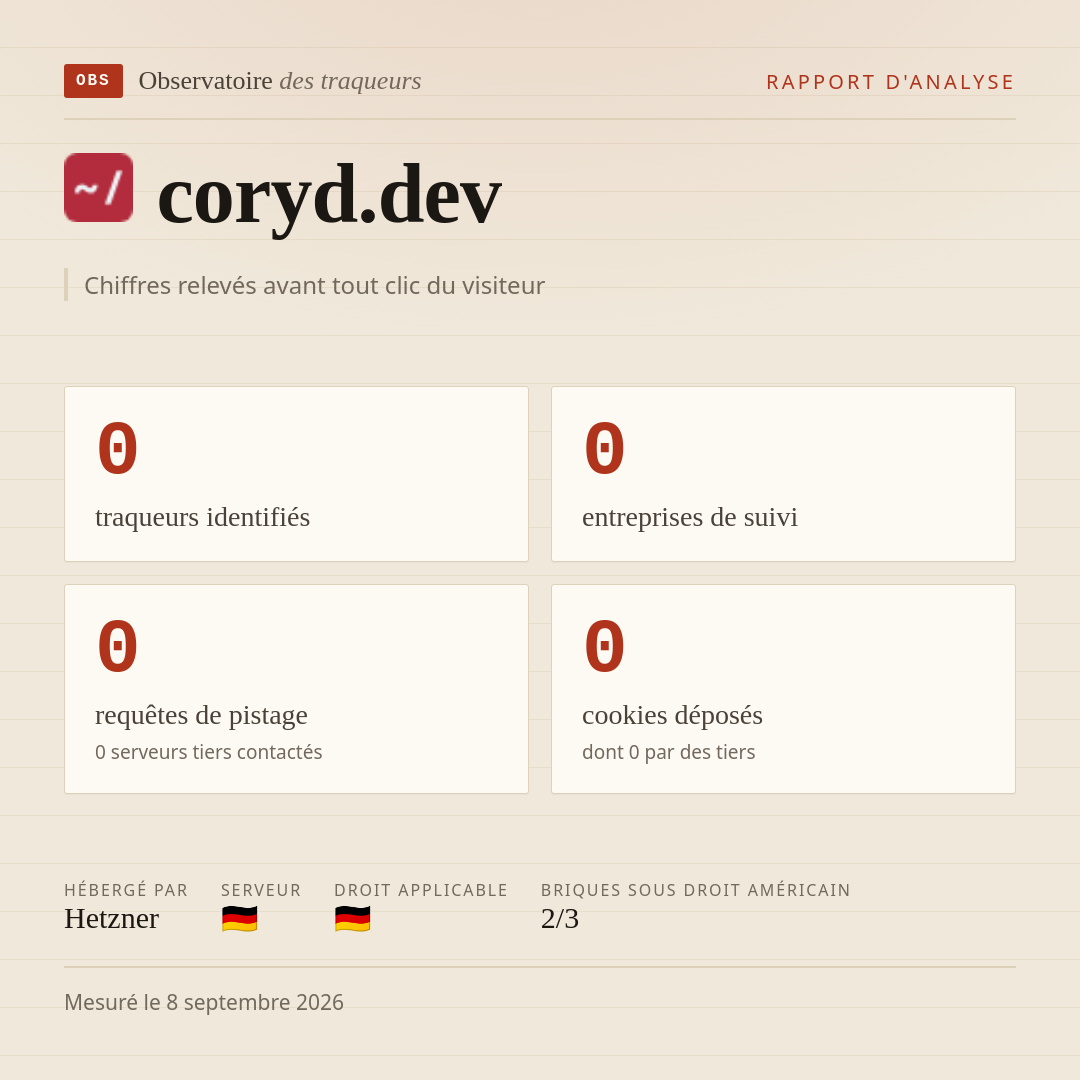 coryd.dev : 0 traqueurs identifiés, 0 entreprises de suivi, 0 requêtes de pistage. Chiffres relevés avant tout clic du visiteur.