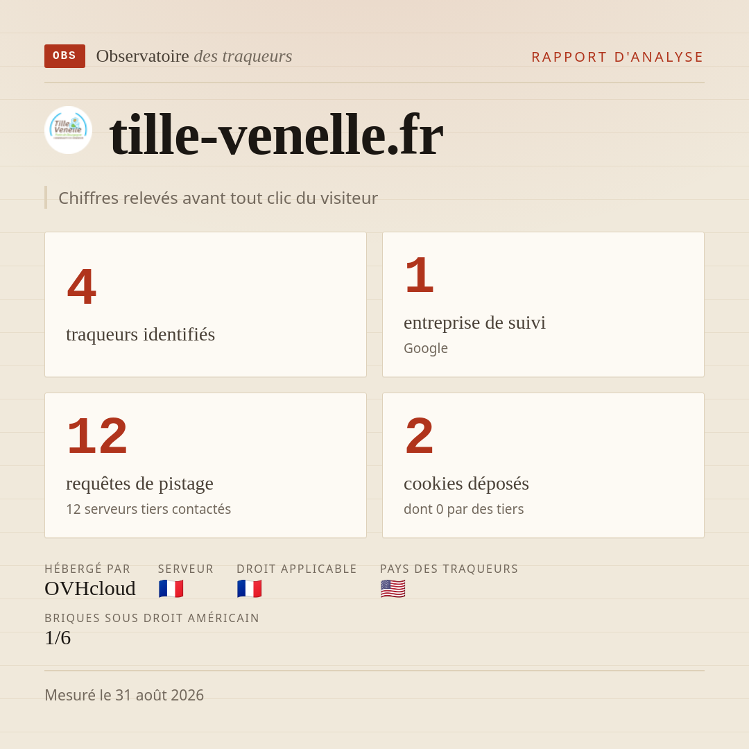 tille-venelle.fr : 4 traqueurs identifiés, 1 entreprise de suivi, 12 requêtes de pistage. Chiffres relevés avant tout clic du visiteur.