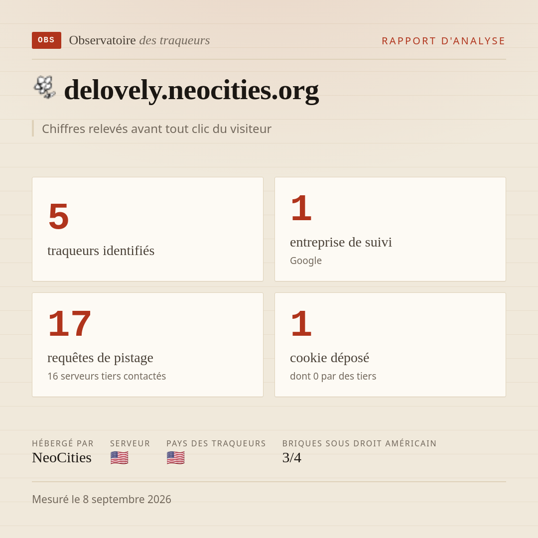 delovely.neocities.org : 5 traqueurs identifiés, 1 entreprise de suivi, 17 requêtes de pistage. Chiffres relevés avant tout clic du visiteur.