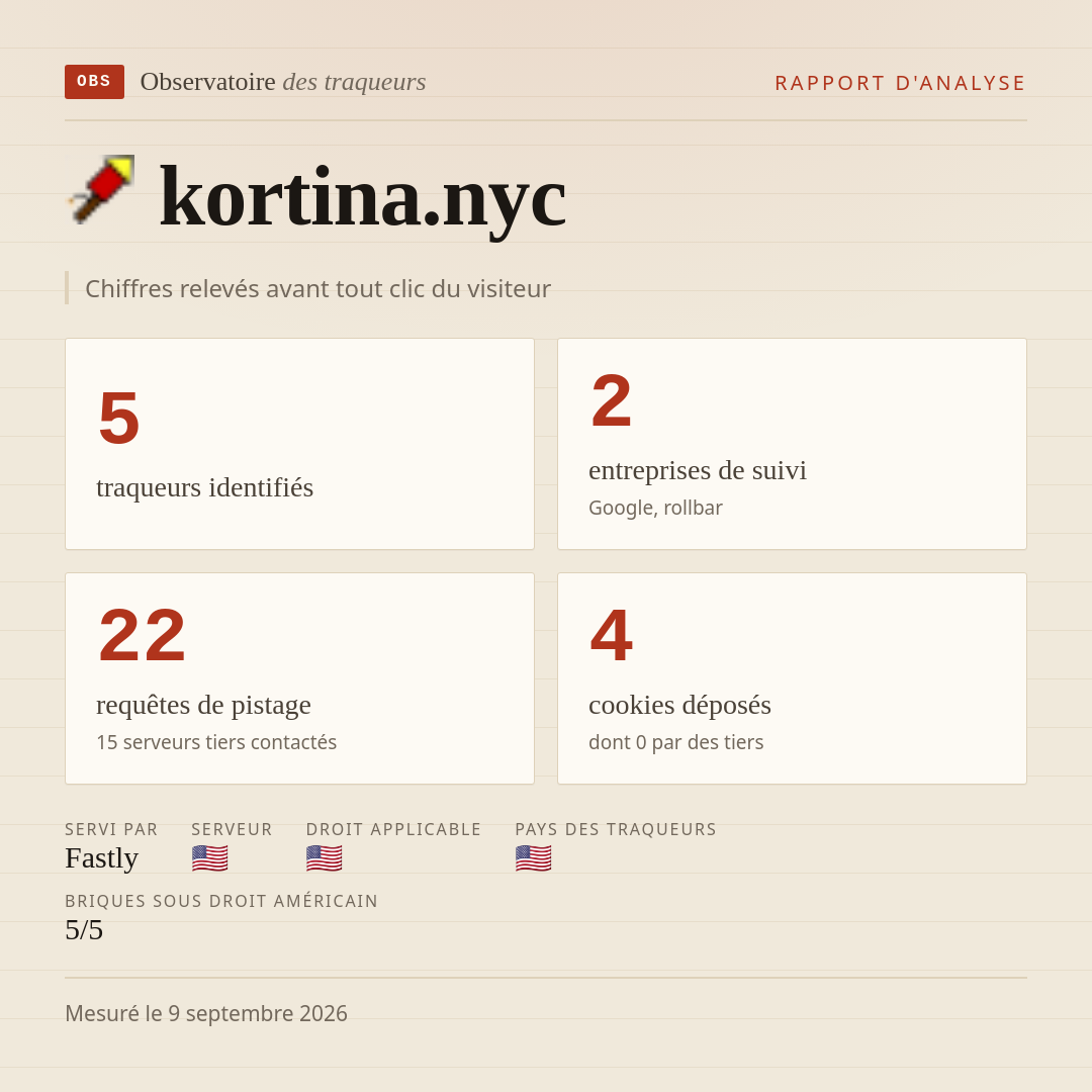 kortina.nyc : 5 traqueurs identifiés, 2 entreprises de suivi, 22 requêtes de pistage. Chiffres relevés avant tout clic du visiteur.