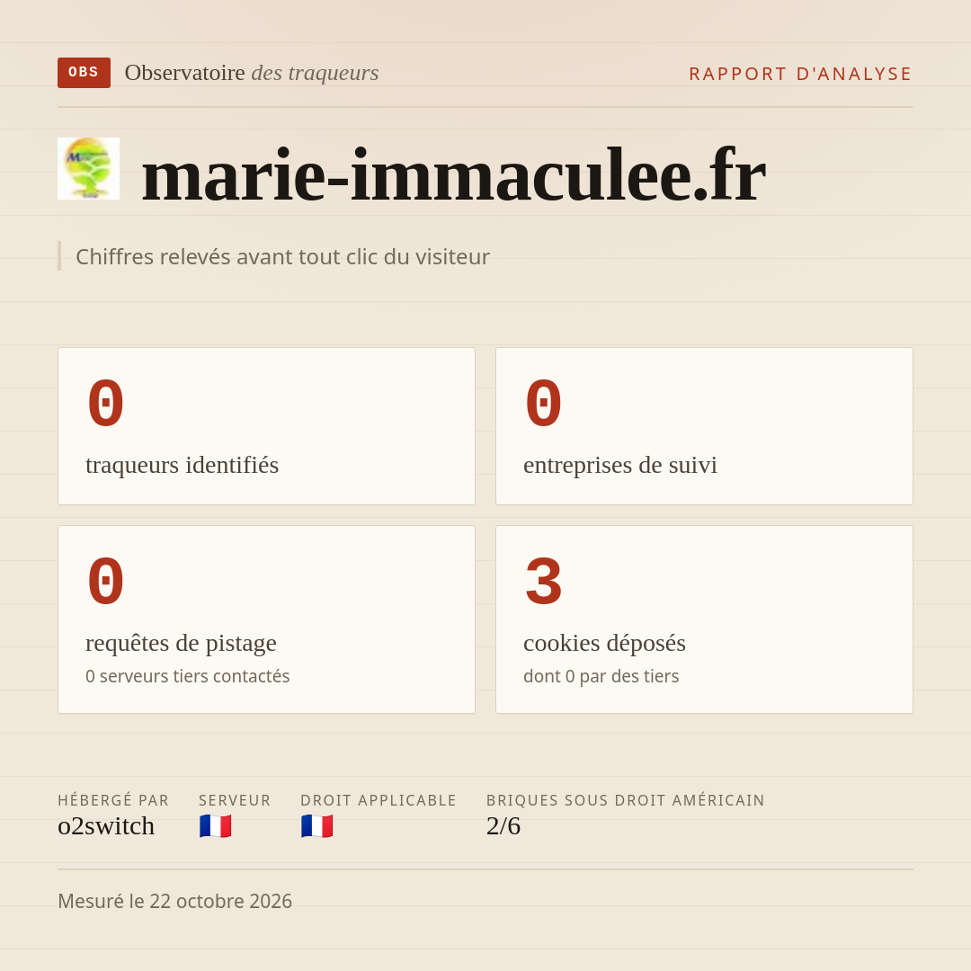 marie-immaculee.fr : 0 traqueurs identifiés, 0 entreprises de suivi, 0 requêtes de pistage. Chiffres relevés avant tout clic du visiteur.