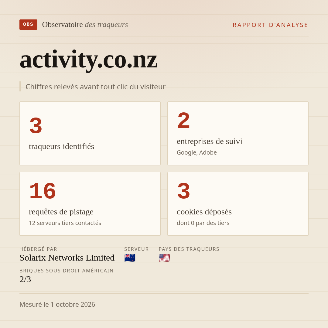 activity.co.nz : 3 traqueurs identifiés, 2 entreprises de suivi, 16 requêtes de pistage. Chiffres relevés avant tout clic du visiteur.